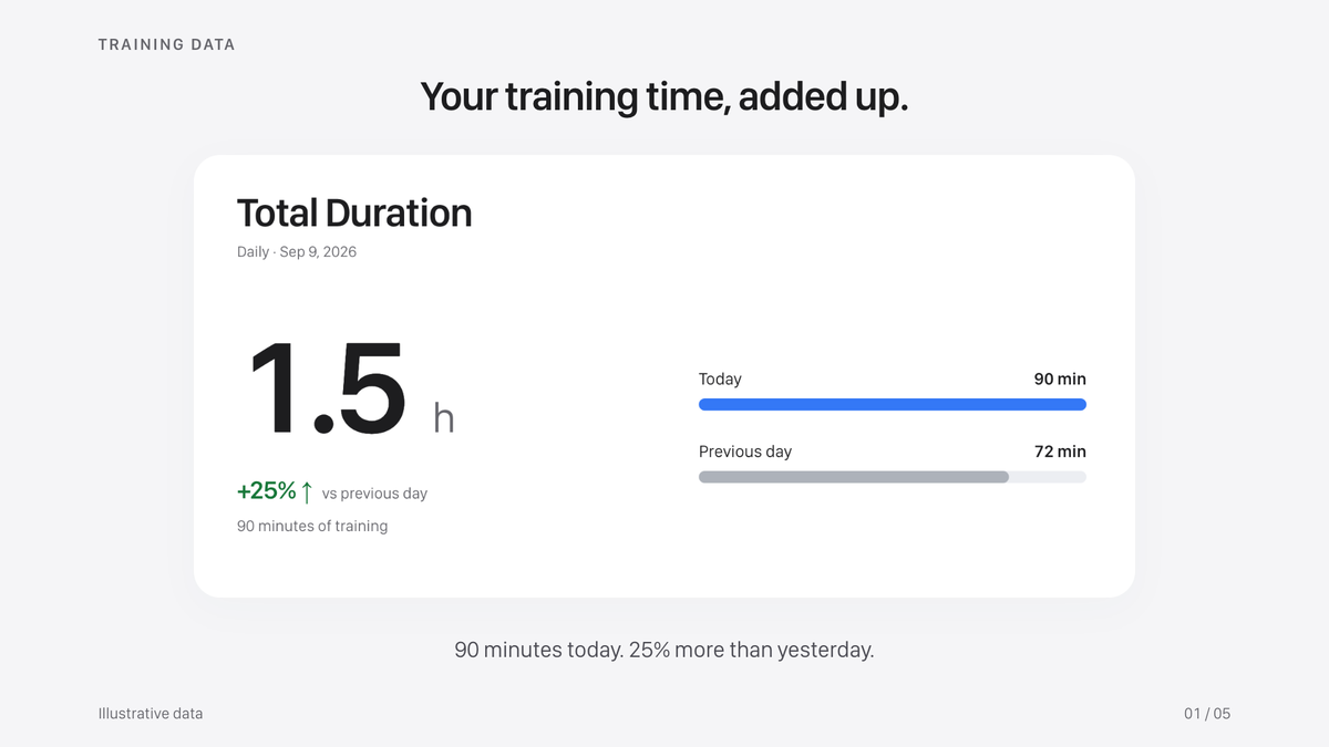 Training progress