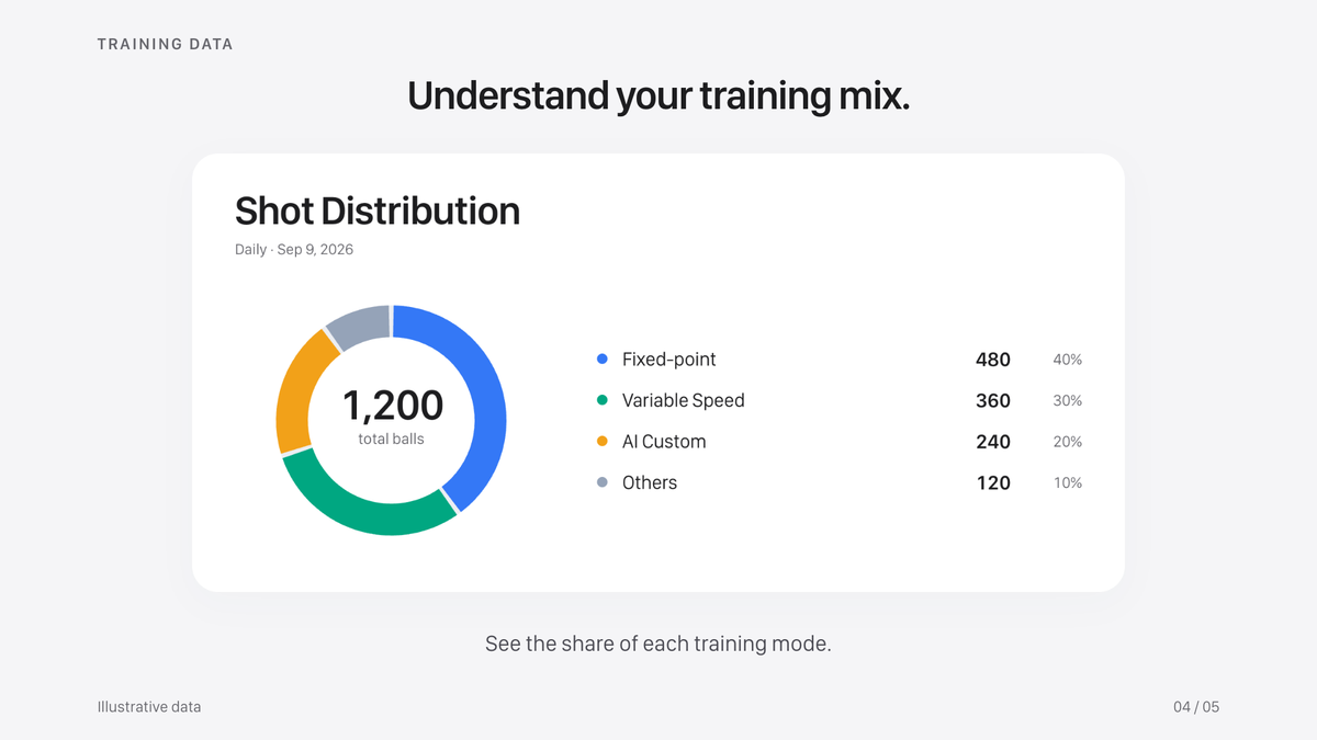 Training progress